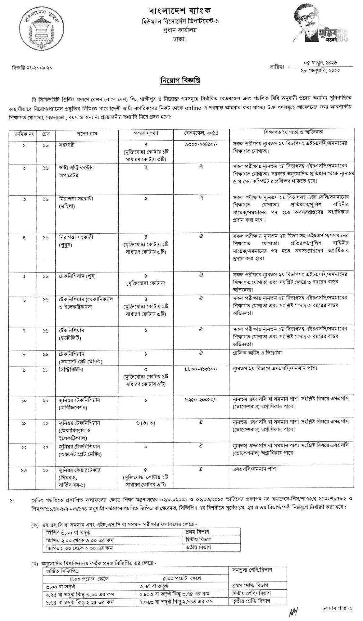 bangladesh-bank-new-job-circular-2020-bb-all-new-job-circular