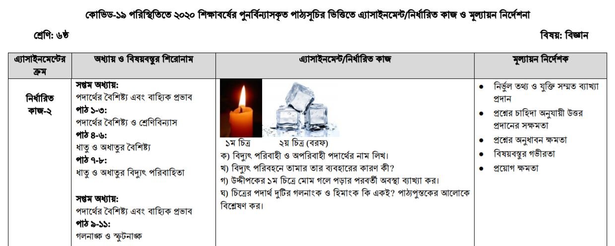 class 6 science assignment answer 4th week
