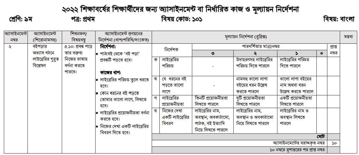 class 9 bangla 3rd week assignment 2022