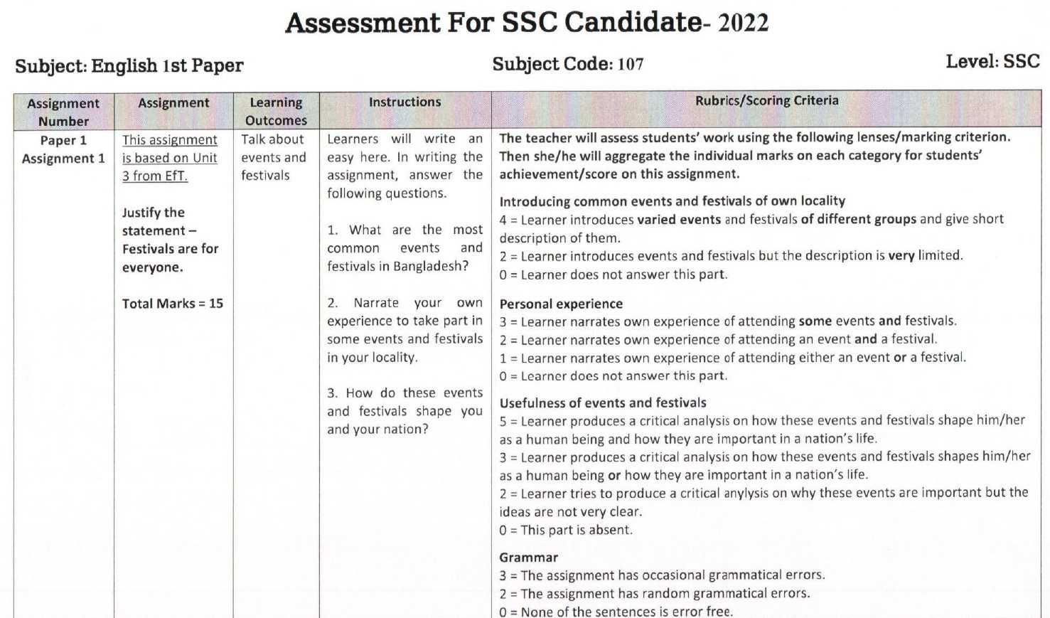ssc 2022 assignment english 2nd week