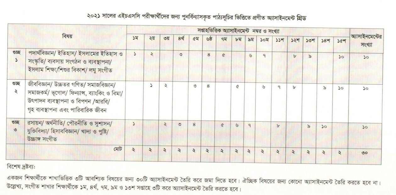 hsc assignment form 2021