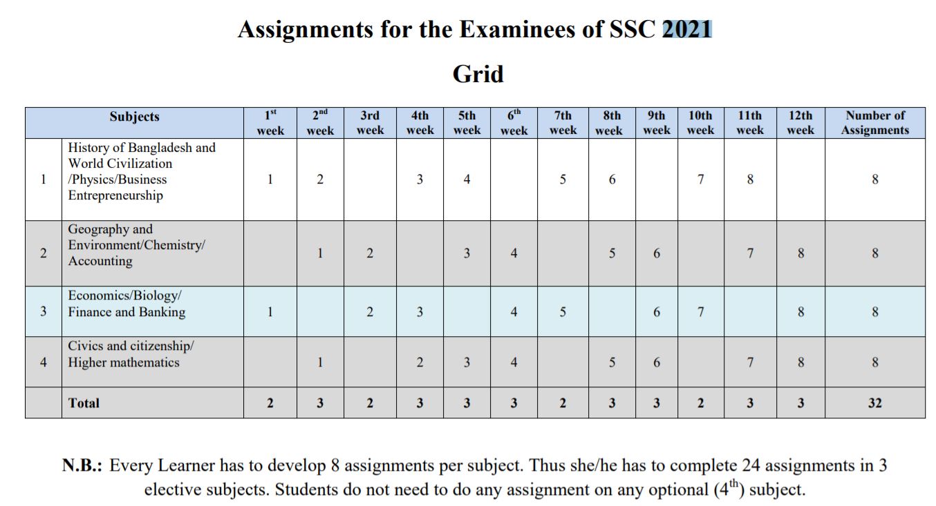 ssc assignment greed english version