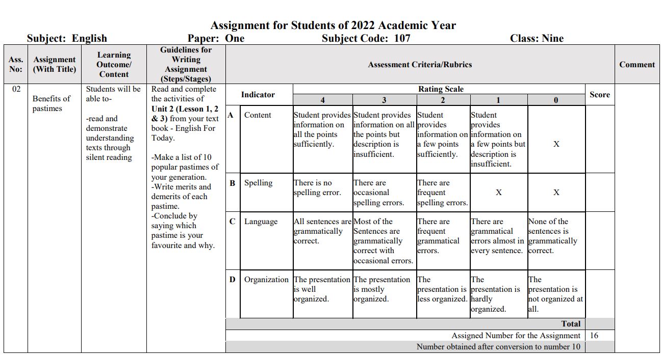Class 10 English 5th Week Assignment 2022