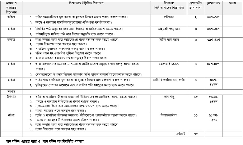 HSC Bangla 1st Paper Short Syllabus PDF Download
