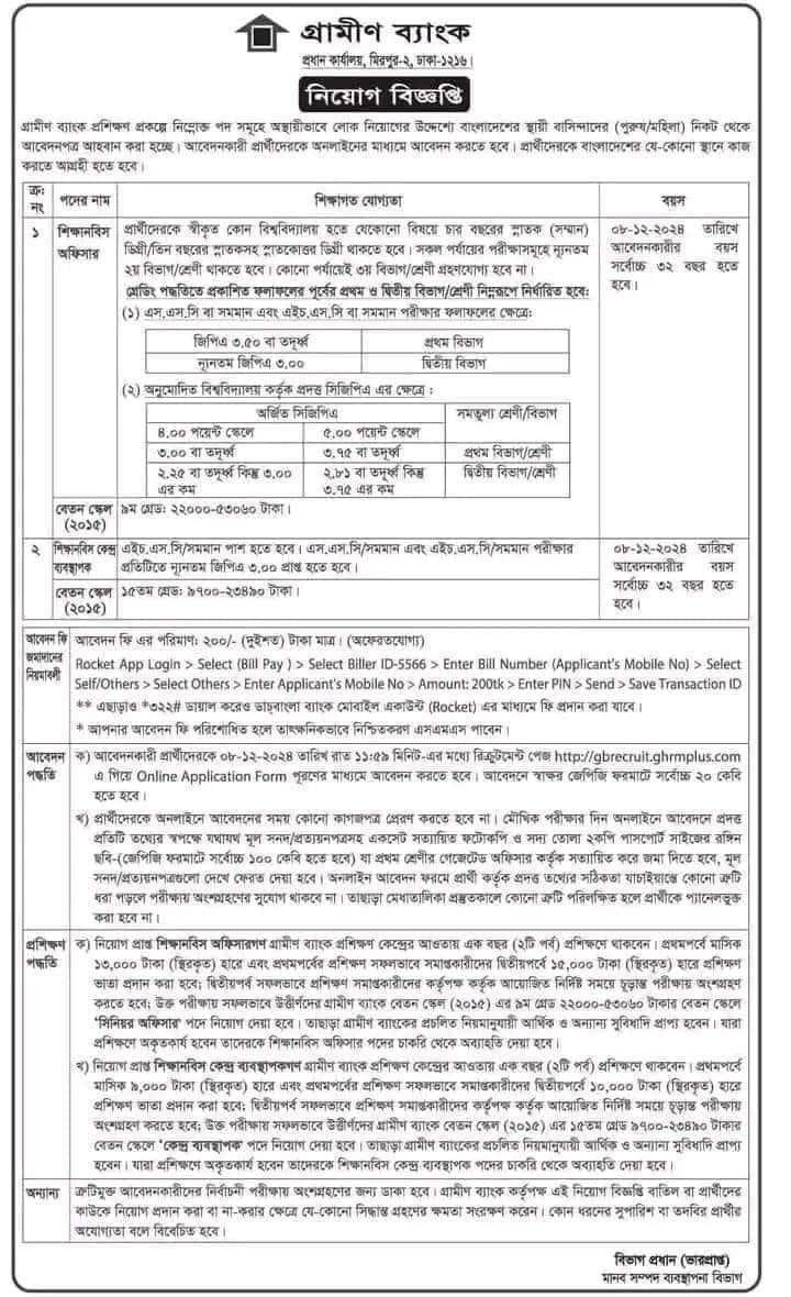 Grameen Bank Job Circular 2024 Image