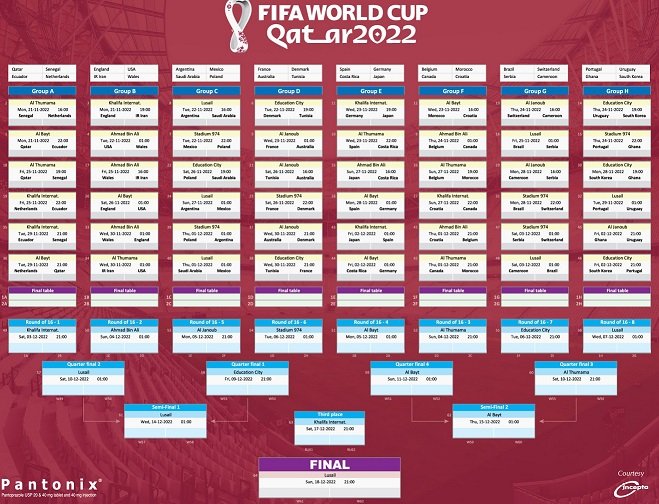 Fifa 2025 World Cup Schedule