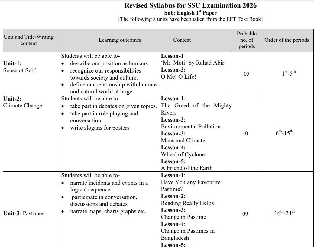 SSC English 1st Paper Short Syllabus 2026