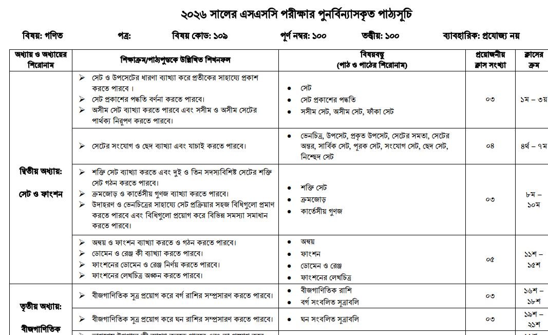 SSC Math Short Syllabus 2026