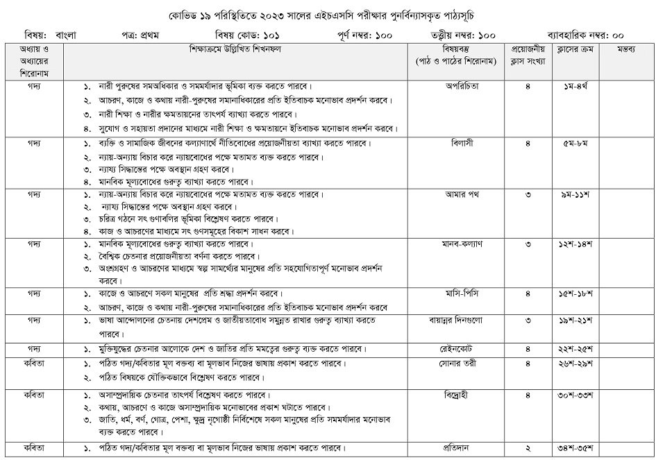 HSC Bangla 1st Paper Short Syllabus 2023 PDF