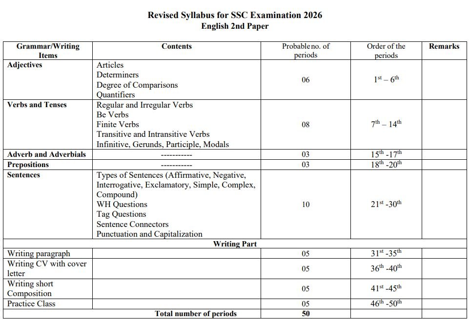 SSC English 2nd Paper Short Syllabus 2026 page 1