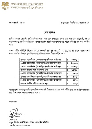 Gold Price in Bangladesh Today January 2024 Per Vori