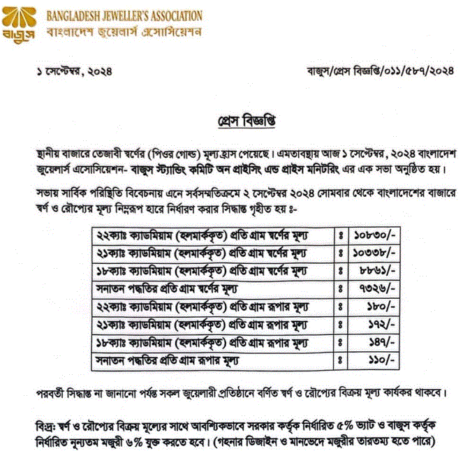 Gold Price in Bangladesh Today 2024 Per Vori