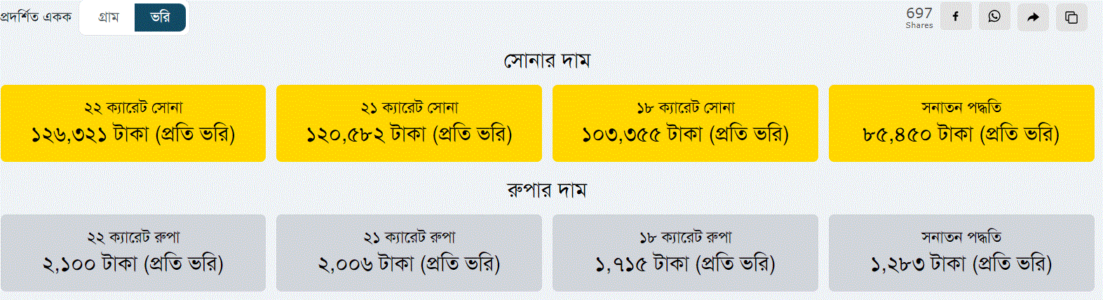 Gold Price in Bangladesh Today